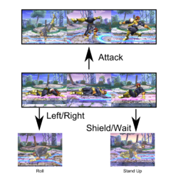 A graph showing different ways how Captain Falcon can floor recover.