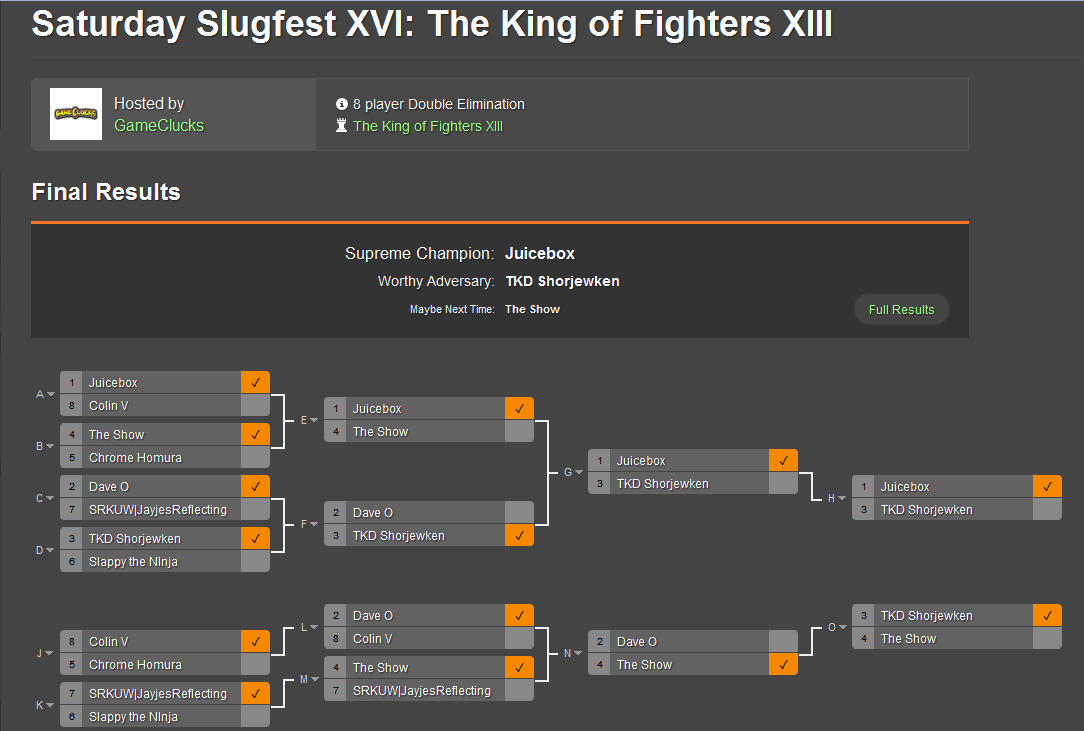 Challonge SmashWiki, the Super Smash Bros. wiki