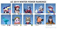Arizona Winter 2019 Power Rankings.jpg