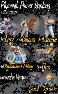 PlymouthPowerRanking 2019-2020.png