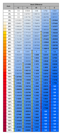 Aura Ult VER12 0 0-001.png