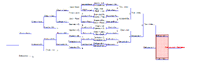 SMYM12 doubles bracket.gif