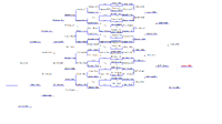 Zenith 2012 Melee doubles bracket.gif