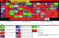 Snake dthrow chart.png