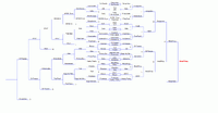 TBH3MeleeBracket.gif