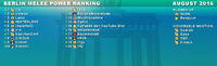 BerlinPowerRanking August 16.png