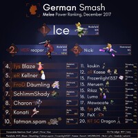 German melee pr december17.jpg