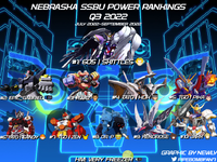 NE Q3 2022 SSBU PR.png
