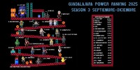 Guadalajara power ranking Q3 2025.jpg