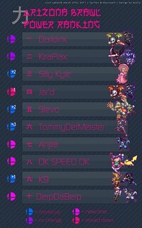 Arizona Brawl PR Spring 2011.jpg