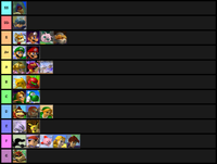 My Latest Tier List.png
