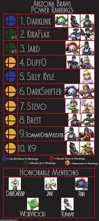 Arizona Brawl PR Winter 2010.jpg