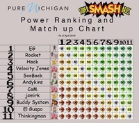 Ssb64 Michigan Summer2018.jpg