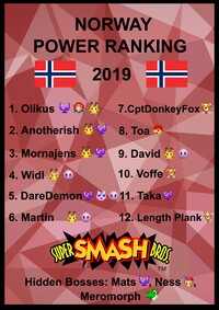 Norway ssb64 pr 2019.jpg