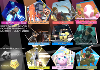 CornwallPowerRanking Mar-Jul 2019.png