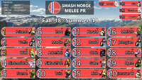 Norge PR 2019 v5.png