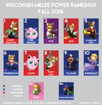 Wi ssbm fall2018.jpg