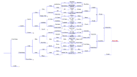 Zenith 2012 PM singles bracket.gif