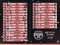PGR100Top25.png