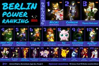 BerlinMeleePowerRanking Spring 2023.jpg