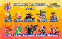 Iceland Rankings 2020.jpg