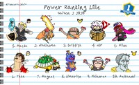 Lille Power Rankings Season 2.jpeg