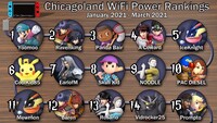 Chicago Power Rankings January-March 2021.jpg