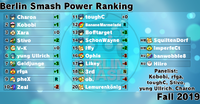 BerlinPowerRanking fall 2019.png