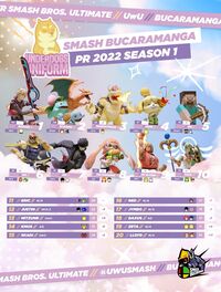 Bucaramanga 2022 S1 PR.jpg