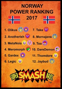 Norway ssb64 pr 2017.jpg