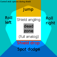 Control stick angle overview (shield).png