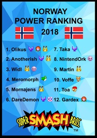 Norway ssb64 pr 2018.jpg